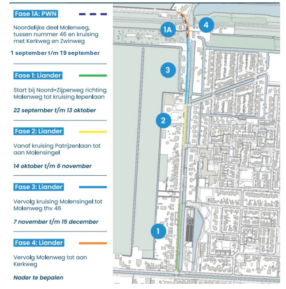Kaart planning werkzaamheden Molenweg in fases